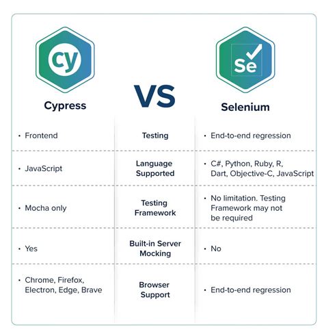 software-testing-costs-white paper-test studio-vs-selenium|selenium webdriver cost.